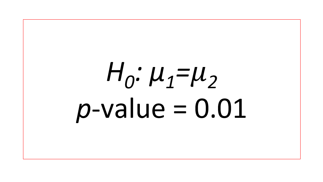 Demystifying P value In Analysis Of Variance ANOVA 