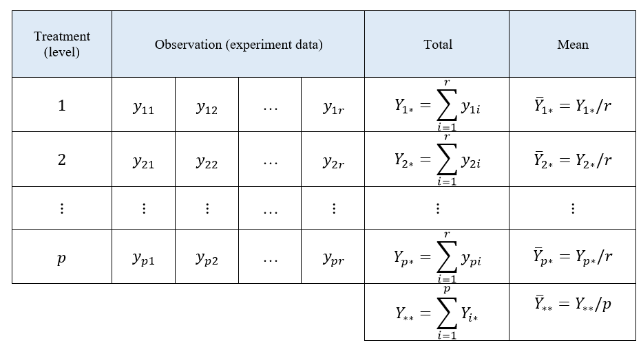 Demystifying P value In Analysis Of Variance ANOVA 