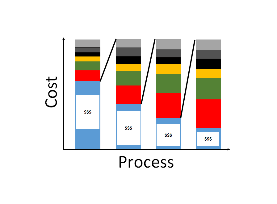 the-economic-benefits-of-tolerance-stack-up-analysis