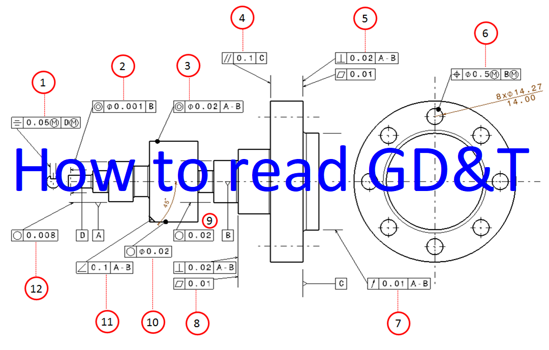 Examples on how to interpret GD&T Form, orientation, location and run