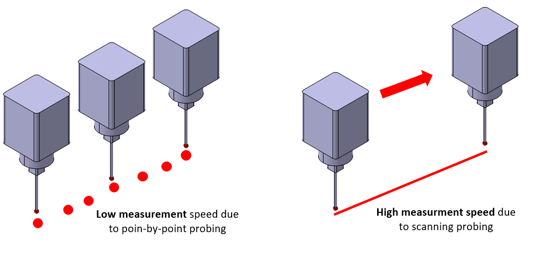 CMM: An introduction, types, considerations, applications