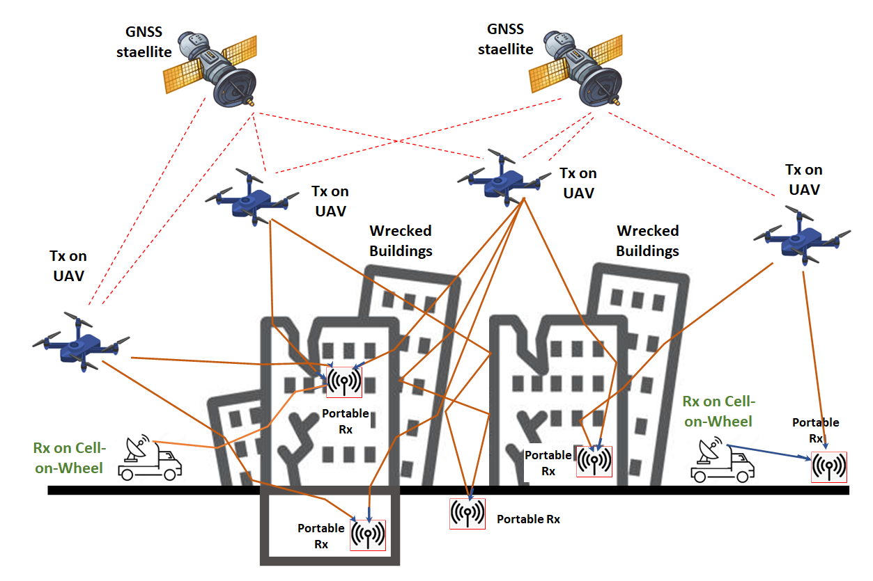 Low frequency radio navigation system for use in natural disaster ...