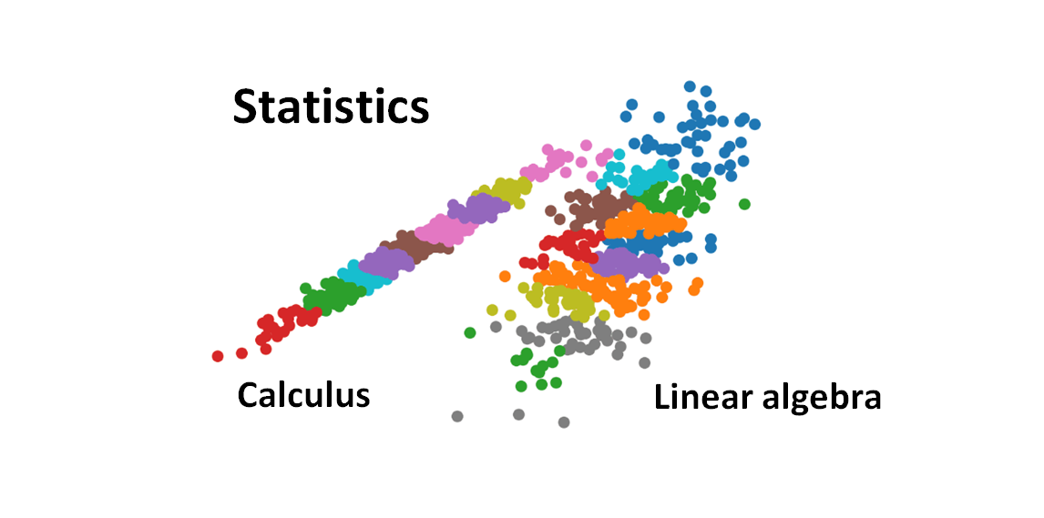 calculus-and-linear-algebra-as-tools-for-statistics