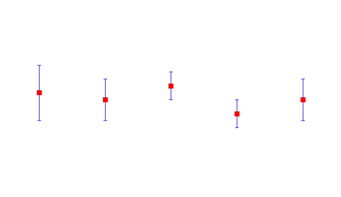 Standard Deviation And Standard Error The Fundamental And Important 