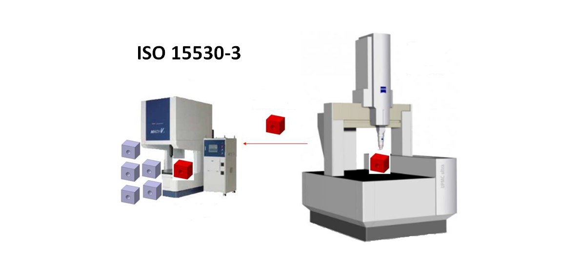 CMM measurement uncertainty estimation: ISO 15530-3