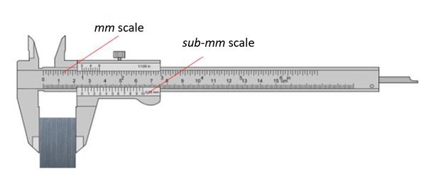 How to correctly present a measurement result