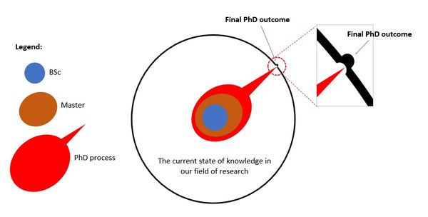 the meaning of phd