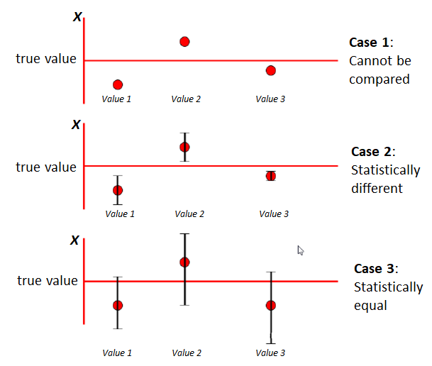 measurement uncertainty literature review and research trends