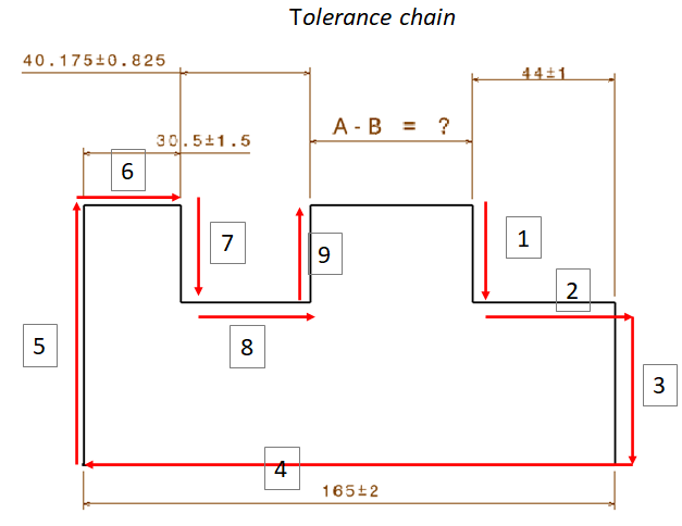 2d-tolerance-stack-up-analysis-with-examples