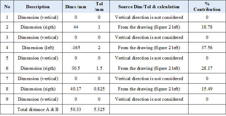 2D Tolerance Stack-up Analysis With Examples