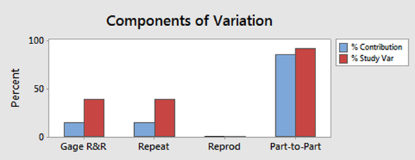 Measurement system analysis: Gauge repeatability and reproducibility ...