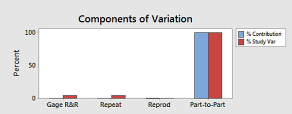 Measurement system analysis: Gauge repeatability and reproducibility ...