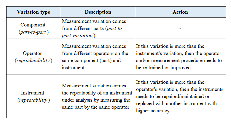 Measurement System Analysis: Gauge Repeatability And Reproducibility ...