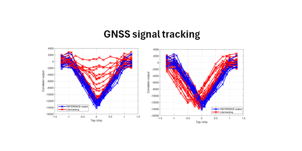 GNSS signal tracking: The need for both PLL and DLL tracking