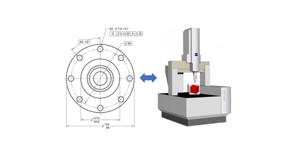 Geometric dimensioning and tolerancing: How to consider measurement processes when specifying GD&T tolerances